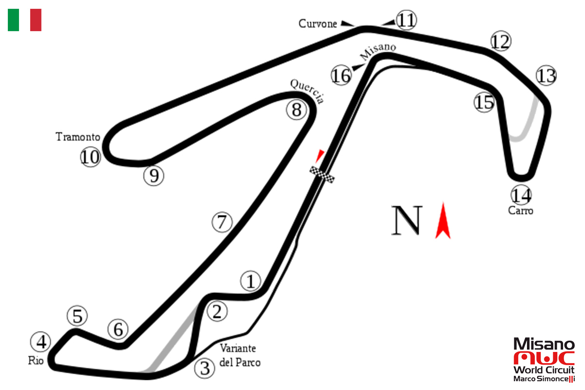 Circuit De Misano Cbo Track Days